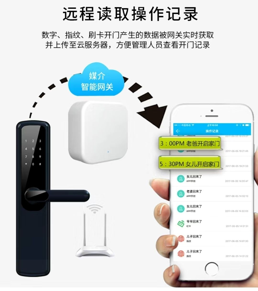 智能物联门锁 无线网关